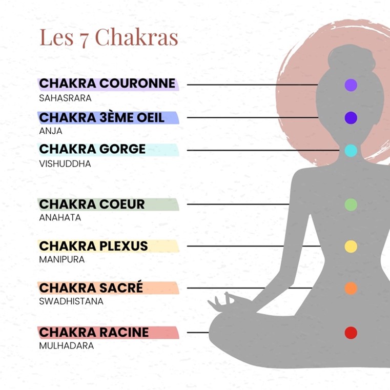 7-chakras